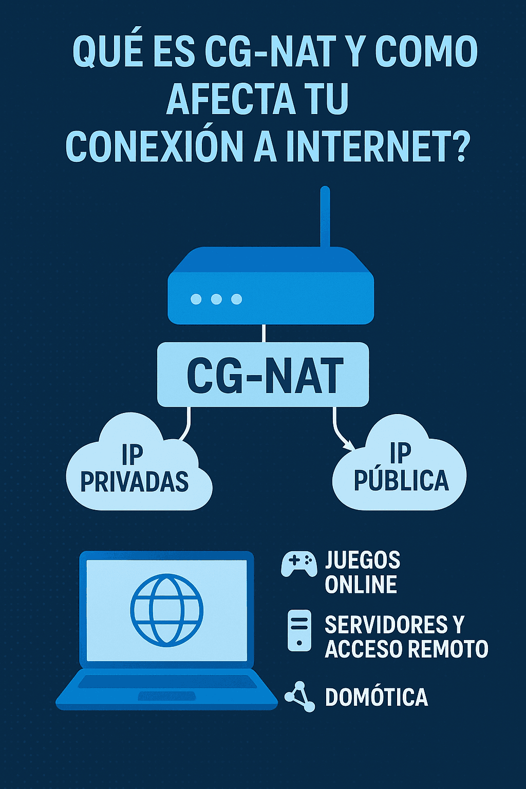 ¿Qué es CG-NAT y Cómo Afecta tu Conexión a Internet?