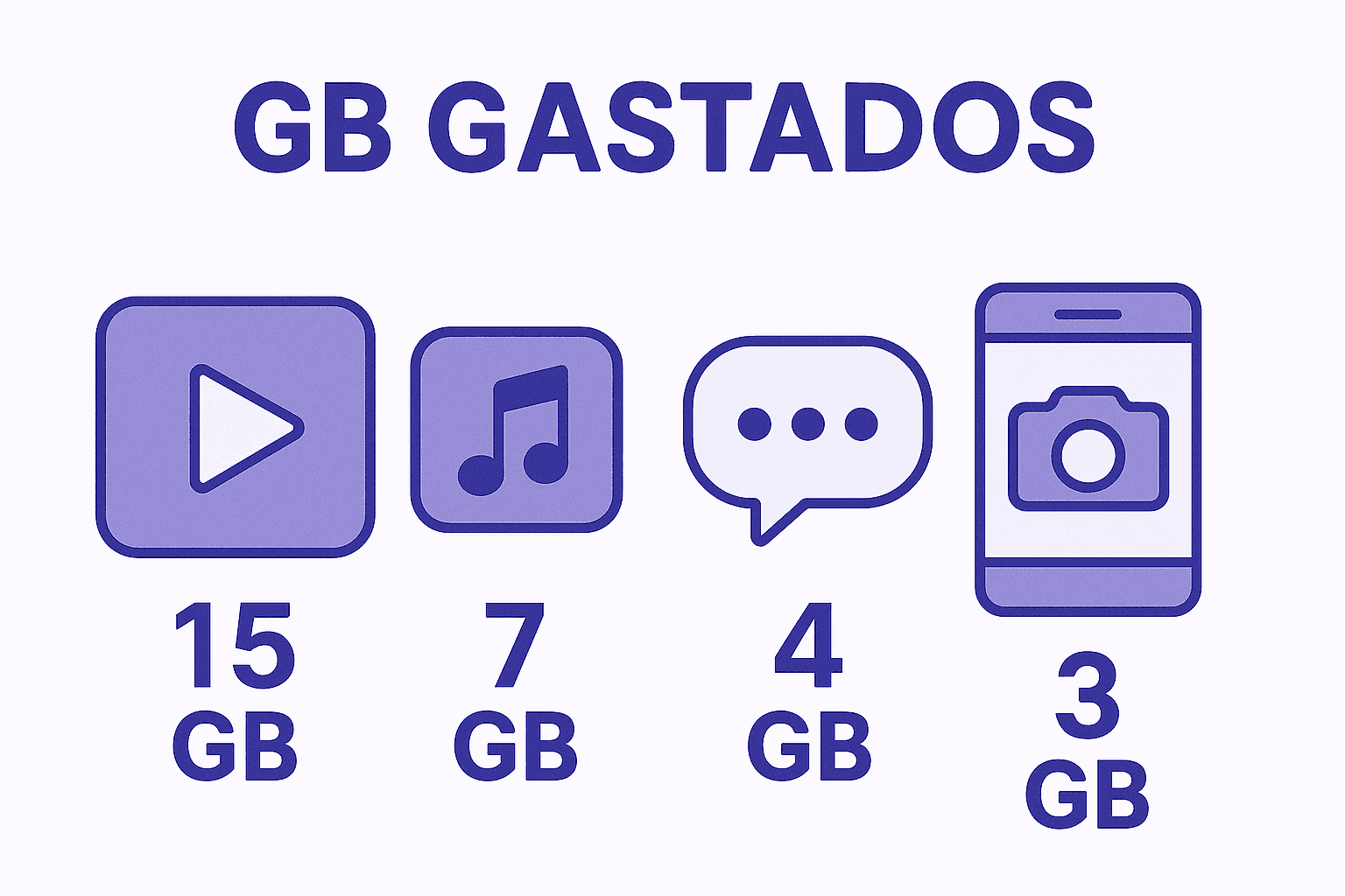 Apps que más datos consumen y cuánto gasta cada app en el móvil (España, 2025)